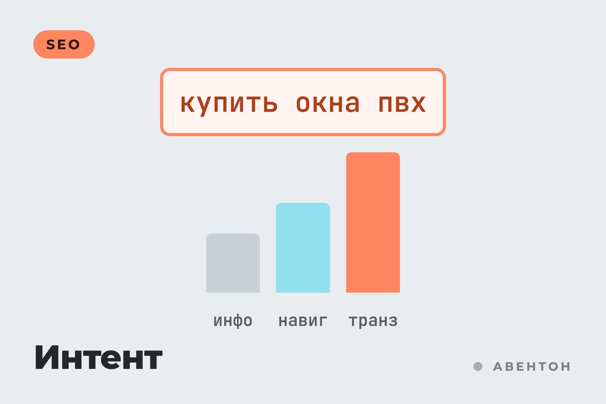 Интент поискового запроса: как понять ожидания пользователя и попасть в ТОП