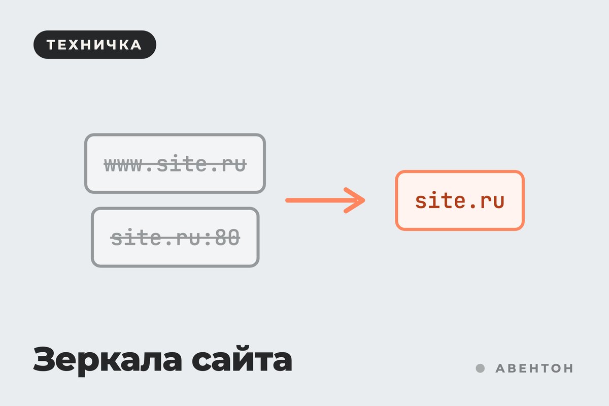 Зеркала сайта: скрытая угроза для SEO, о которой вы не знали